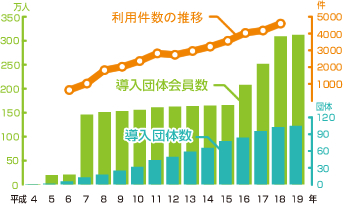 グラフ